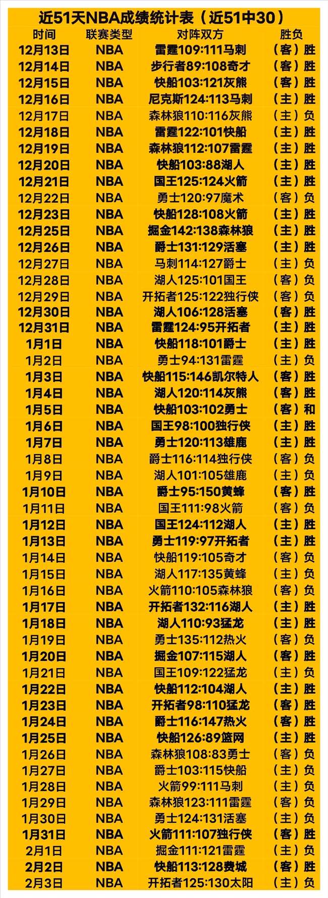 葡超较量,吉维森特能,否反败为胜,网球直播登录入口,网球直播平台,网球直播注册网址,网球直播app,网球直播官网,网球直播网站,网球直播网页版