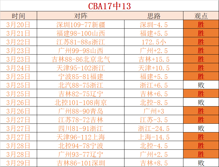 斯博洛齐亚,主场分析,大乐透期号,网球直播登录入口,网球直播平台,网球直播注册网址,网球直播app,网球直播官网,网球直播网站,网球直播网页版