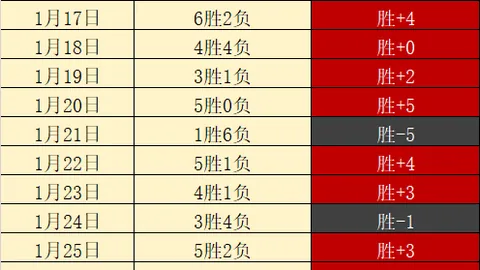 “曼联后防告急！英超连9轮丢球，困境何时能解？”